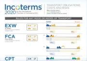 Cover of Incoterms 2020&#174; Wallchart - Pack of 10
